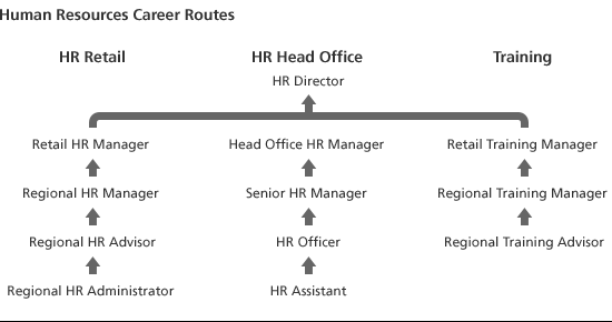 human resources good career